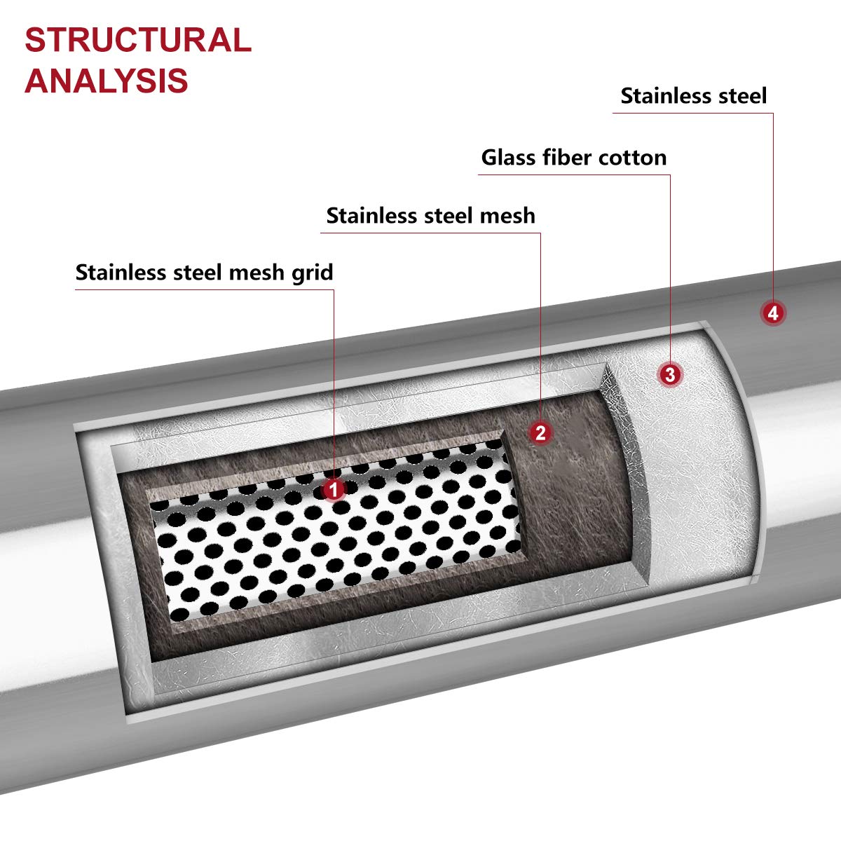 3" inlet/Outlet 12" Overall Length Stainless Steel Performance Muffler, Polished, Straight Through Design, Deep Tone